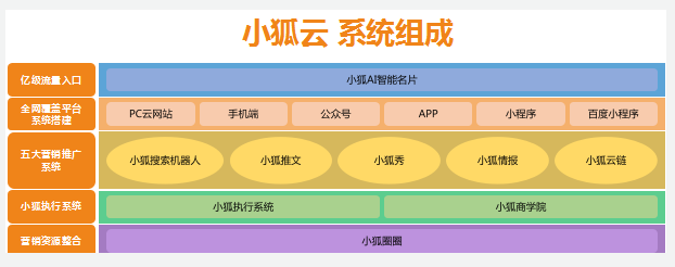 小狐科技网站建设