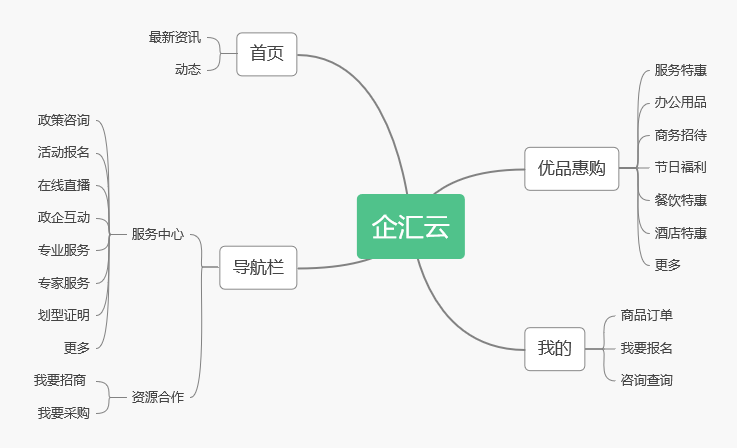 微信小程序开发